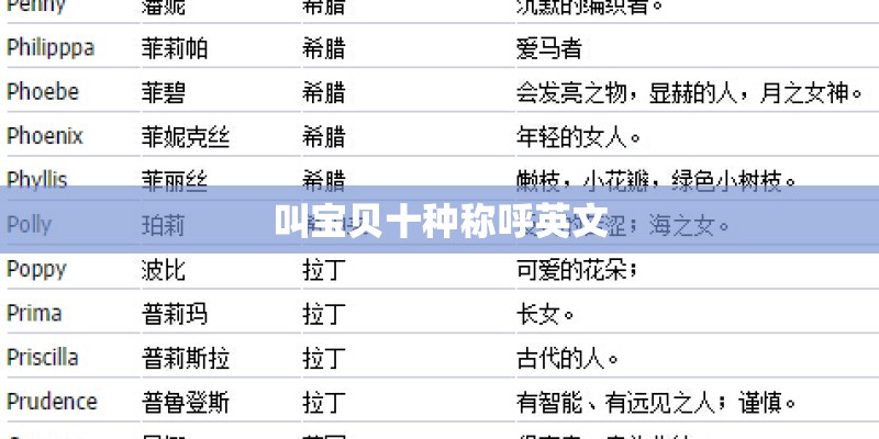 叫宝贝十种称呼英文 叫宝贝十种称呼英文