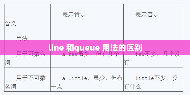 line 和queue 用法的区别