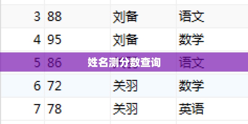 姓名测分数查询