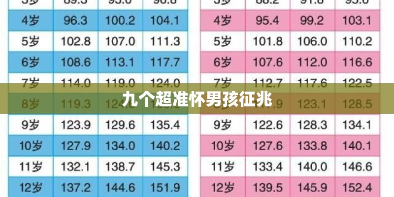 九个超准怀男孩征兆