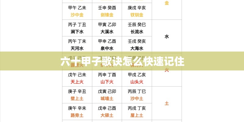 六十甲子歌诀怎么快速记住
