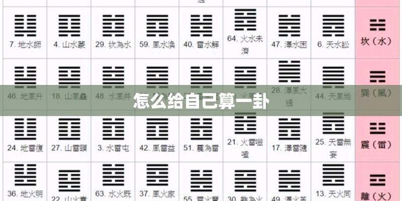 怎么给自己算一卦
