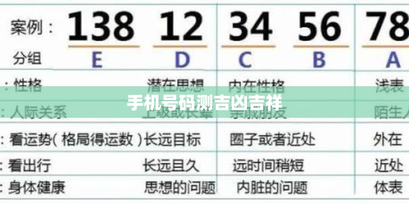 手机号码测吉凶吉祥