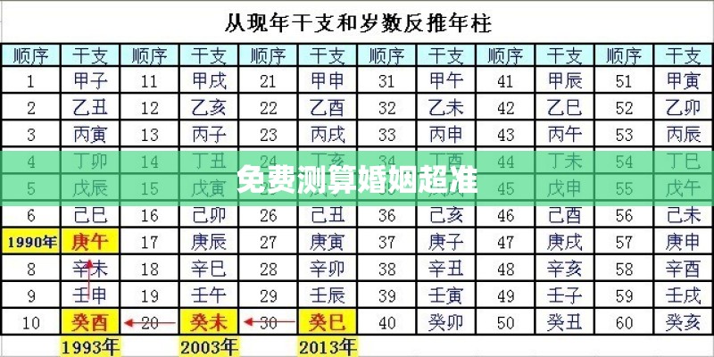 免费测算婚姻超准