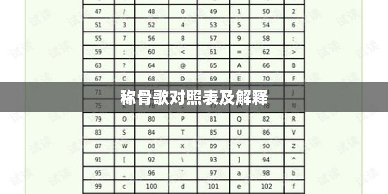 称骨歌对照表及解释